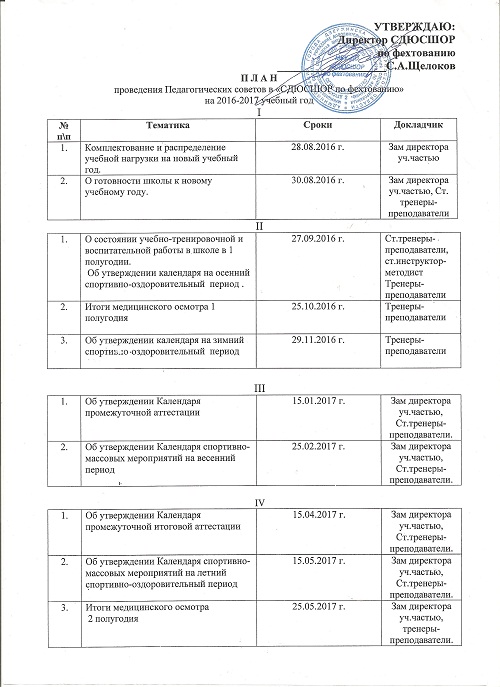 Протокол тренерского совета в спортивной школе образец
